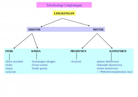 picture Pencemaran Lingkungan 28303 | Toksik Ling Kuliahi3