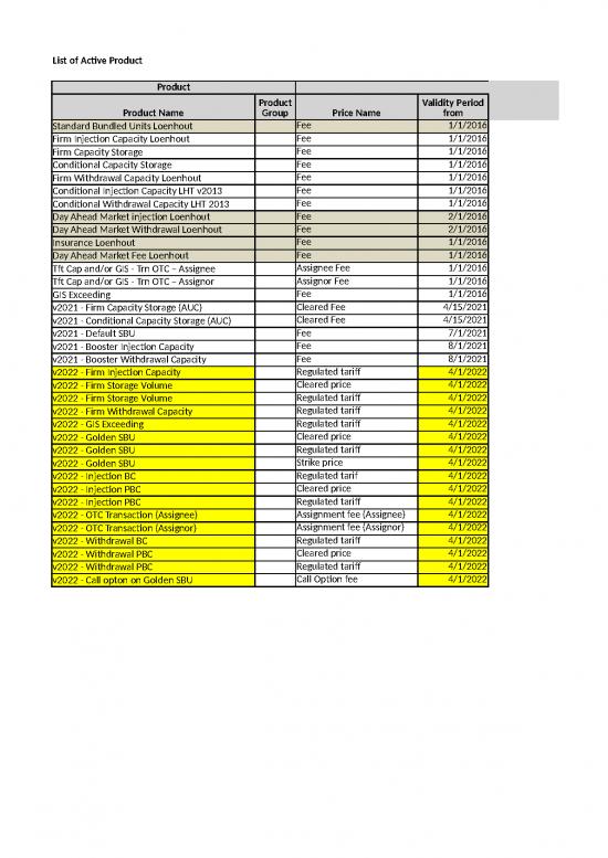 picture Excel Sheet Download 31084 | 20220310  Customerproductcodestorage Valid As From 04022022