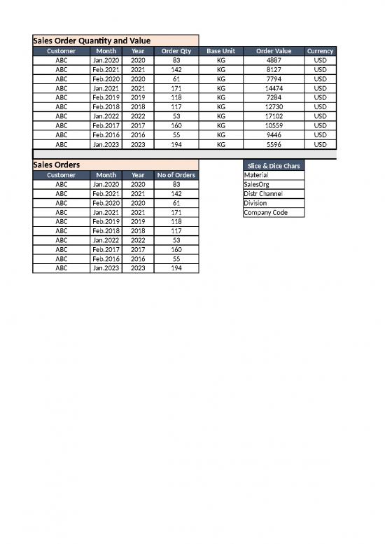 picture_Excel Sheet Download 31477 | 5 Sales Hdr And Item   Datasource Fields