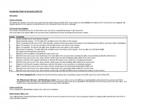picture1_Account Template Excel Free Download 30756 | Academies Chart Of Accounts 2021 22   Sector   For Publication