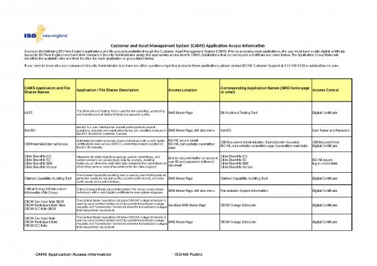 picture Asset Management Excel Format Download 31516 | Cams Application Group Roles