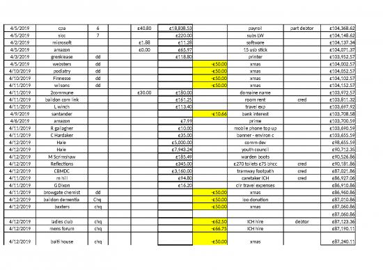 picture_Download Payroll Excel 30992 | Cash Book 2019 20
