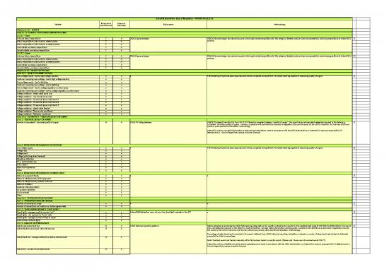 picture Ledger Format In Excel Free Download 30982 | Copy Of D16 147965  Actewagl 2015 16   Annual Rin Response   Basis Of Preparation   1 November 2016   Public
