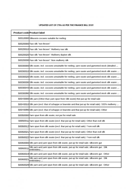 picture Stock Format In Excel File Free Download 31512 | Cths Of Textile Commitee