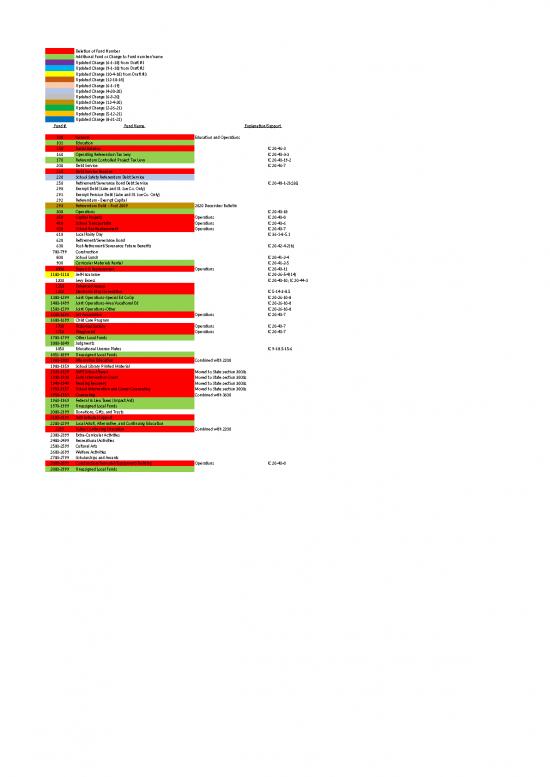 picture_Excel Sheet Download 31120 | Fund, Receipt And Expenditure Accounts And Object Codes 2021