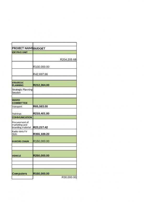 picture Budget Format Excel Free Download 30870 | Kzn436 Final Procurement Plan 2021 2022 Dr Ndz Municipality