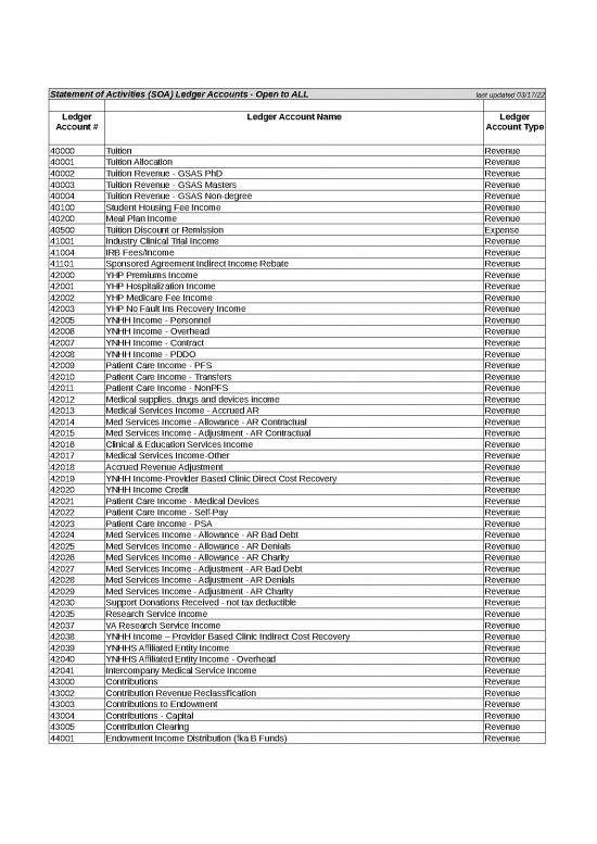 picture Excel Sheet Download 31304 | Ledger Account Restrictions