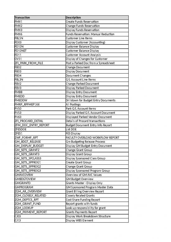 picture_Accounting In Excel Format Free Download 31266 | List Of Sap T Codes