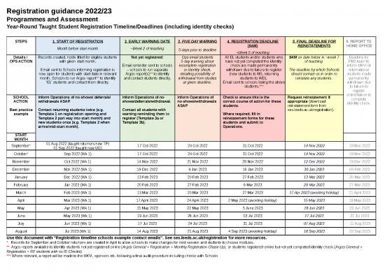 picture1_Timeline Spreadsheet 29161 | Registration Deadlines Year Round 202223