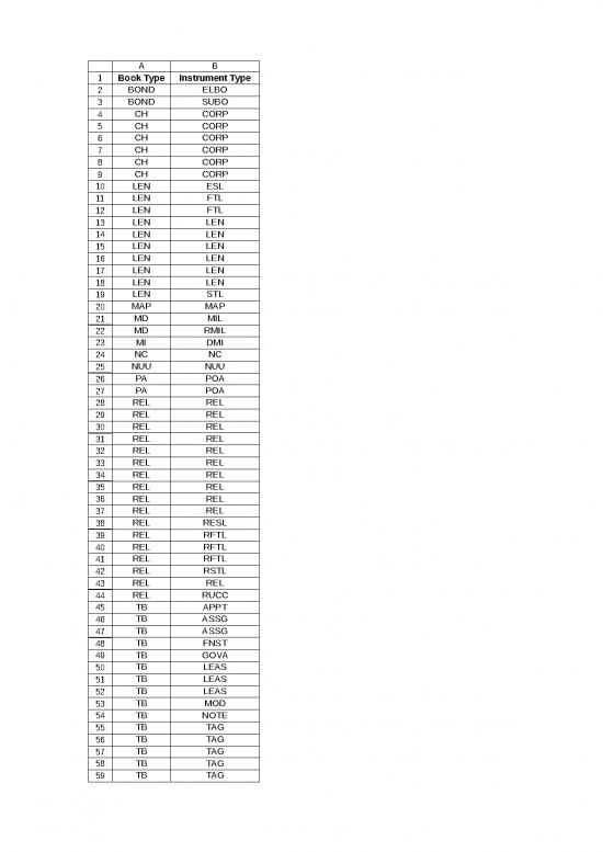 picture_Rod Document Abbreviations