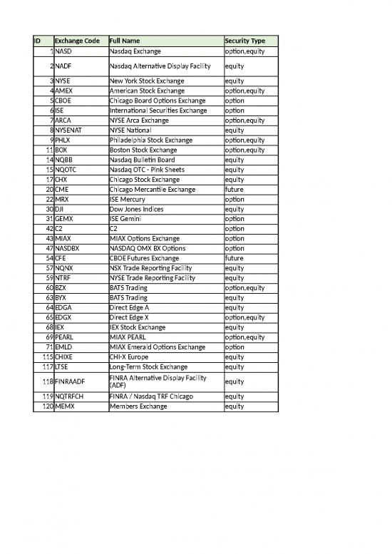 picture Excel Sheet Download 30793 | Stock And Options Trade Condition Codes Master