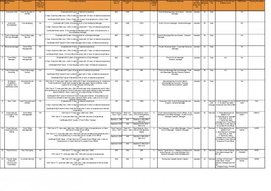 picture1_Excel Sheet Download 30882 | Summary Sheet  Ncvet Submission 15th Nsqc 2022 2