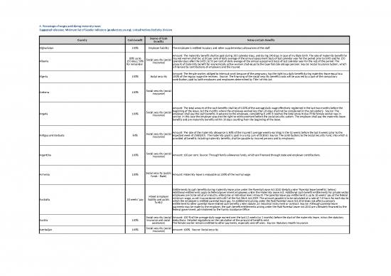 picture1_Salary Format In Excel Free Download 30967 | Table 4 Percentage Of Wages Paid During Maternity Leave