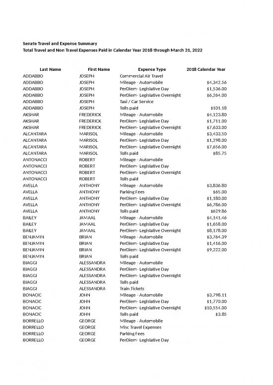 picture_Spreadsheet For Expenses 33021 | 04 01 2022 Senate Travel Expenses