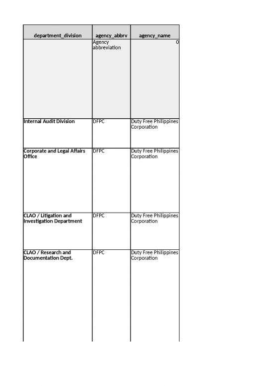 picture Inventory Excel Sheet 32428 | 2018 Foi Reports