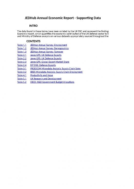 picture Budget Spreadsheet 33598 | 20220321 Jedhub Economic Report Supporting Data Tables