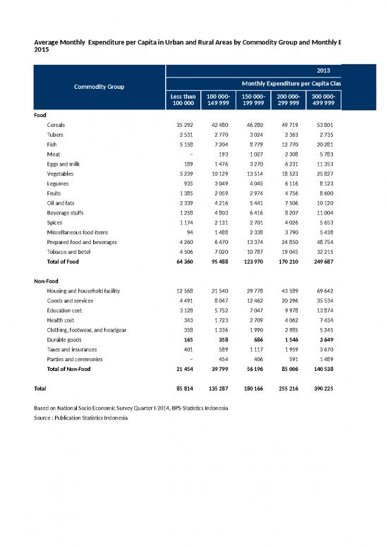 picture1_51267 En Average Monthly Expenditure Per Capita I I6ehamn