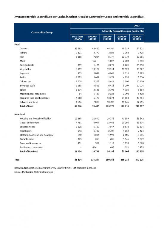 picture_51269 En Average Monthly Expenditure Per Capita I Ndbaj6g