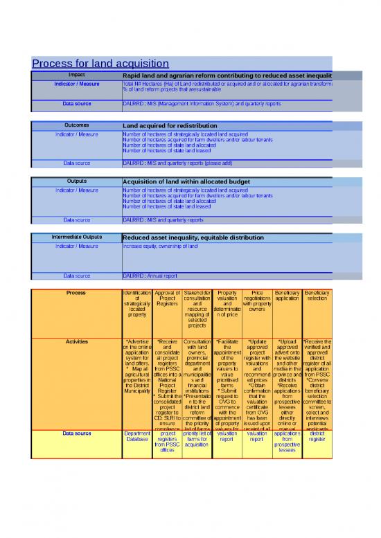 picture_Mis In Excel Sheet 32854 | Alha Logframe