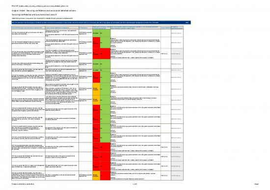 picture_Contoh Presentasi Business Plan 33661 | Anglian Water Securing Confidence And Assurance Detailed Actions