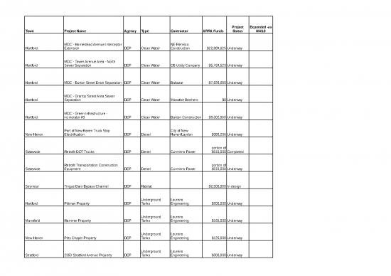 picture_Excel Construction Company 31642 | August 5 Project List