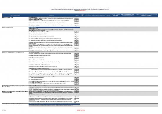 picture Purchasing Template Excel 31650 | Checklist   Mandatory Requirements Of The Directions And Instructions For Public Construction July Xlsx