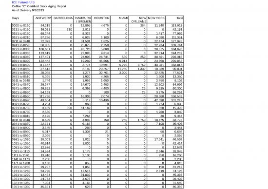 picture1_Stock Sheet Excel 32866 | Coffee Aging Xls