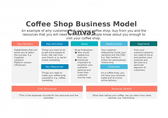 picture Business Power Point Slides 32208 | Coffeshobusinesmodecanvadownload