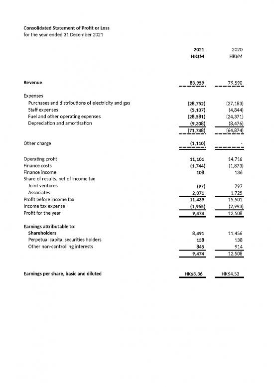 picture1_Spreadsheet For Expenses 32731 | Consolidated Statement Of Profit Or Loss