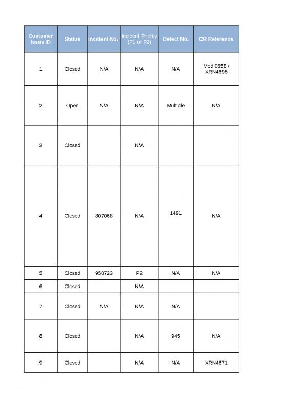 picture Excel Sample Sheet 33773 | Customer Issue Register 080722
