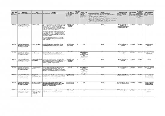 picture Inventory Excel Sheet 33199 | Cy 2020 Bfp Efoi Reports Updated 29jan2021