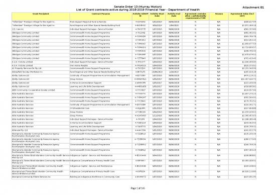 picture1_Order List Template Excel 33566 | Departmental And Agency Contracts Senate Order 13 Listing Grant Contracts For 2018 19
