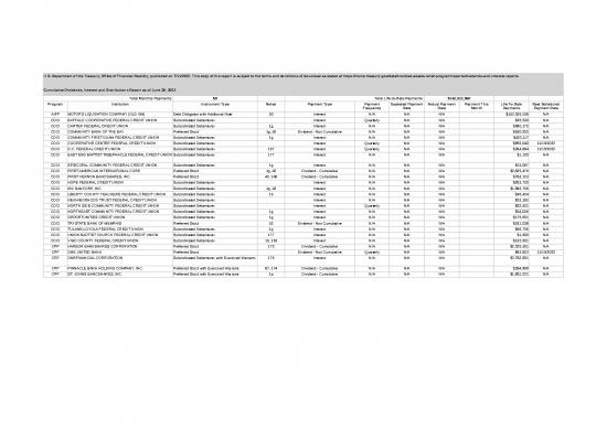 picture1_Financial Spreadsheet 32484 | Dividend And Interest Report June 2022