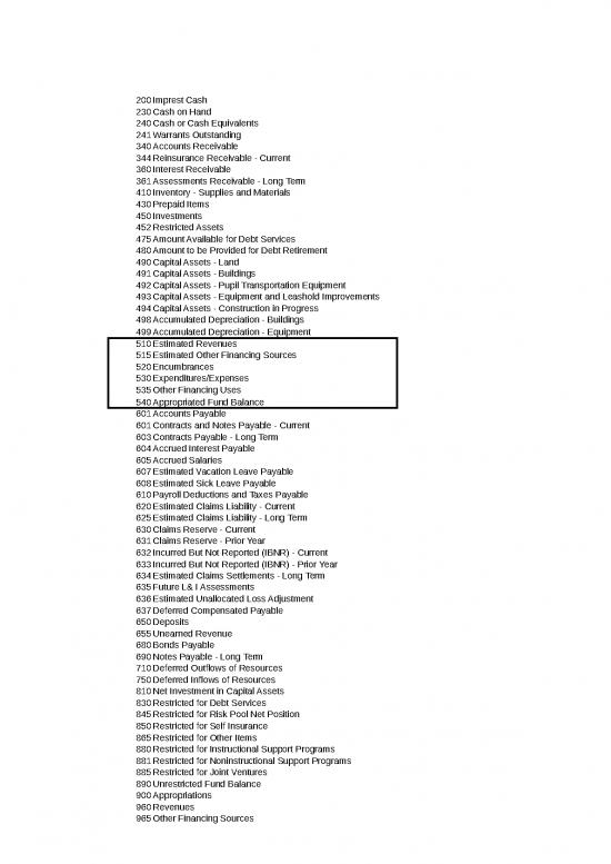 picture Financial Spreadsheet 32909 | Esd 113 F 185 1819