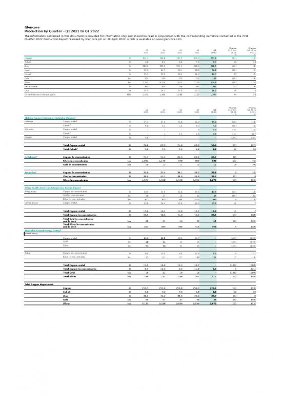 picture1_Report Excel Template 32845 | Glen 2022 Q1productionreport Tables