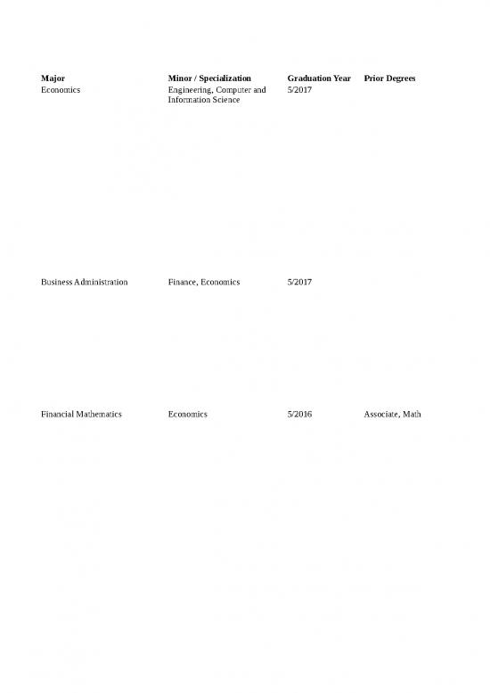 picture_Financial Spreadsheet 32645 | Hackathon Student Resumes Test