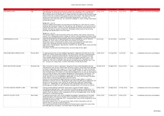 picture Renovation Excel Template 32766 | Hotel Construction Report Diethelm Travel Group 16