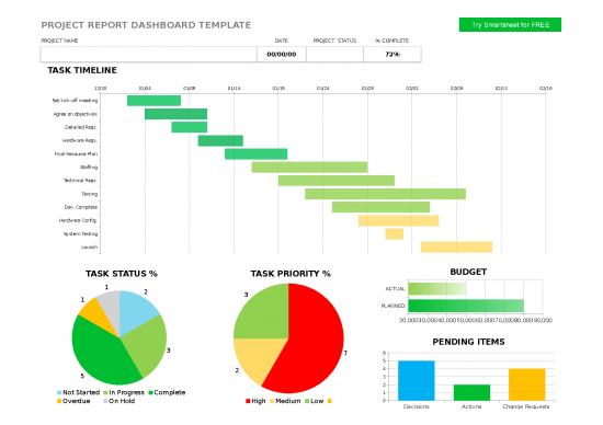 picture Budget Spreadsheet 33070 | Ic Project Report Dashboard 10673 0