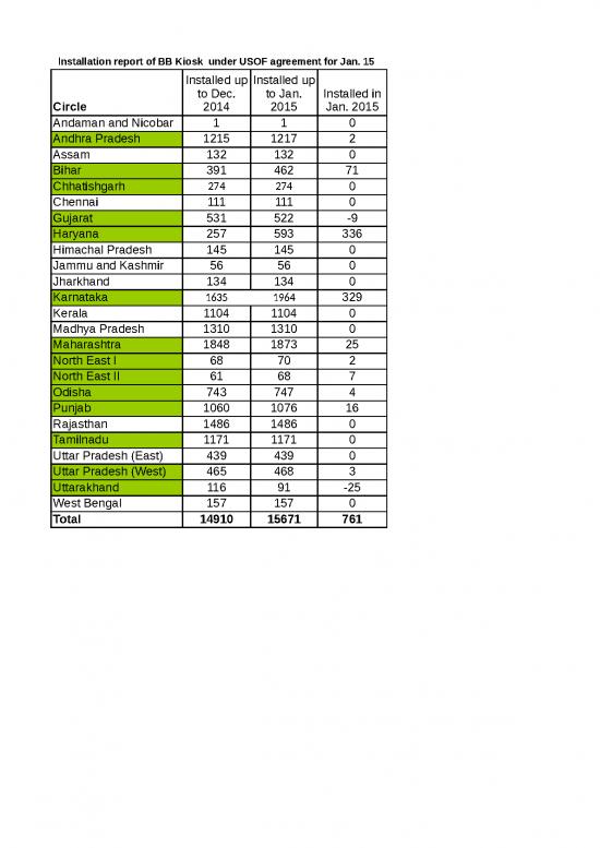 picture_Report Excel Template 33390 | Installation Report Of Bb Kiosk  Under Usof Agreement Up To Ja 15