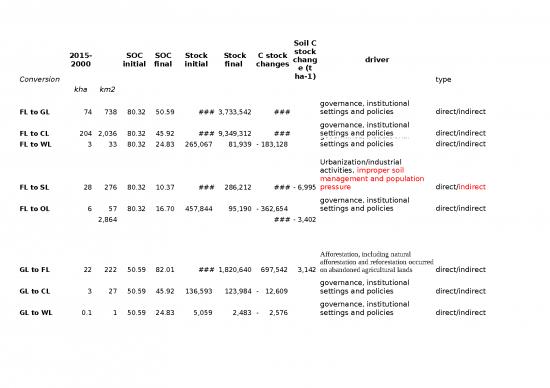 picture Excel Sample Sheet 32573 | Italy Soc Soil C Stock Changes Lc Change Report 2018