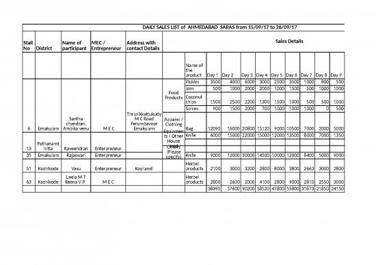 picture_Sales Excel Sheet 32919 | Kp9qh Ahmedabad Saras Sales Review