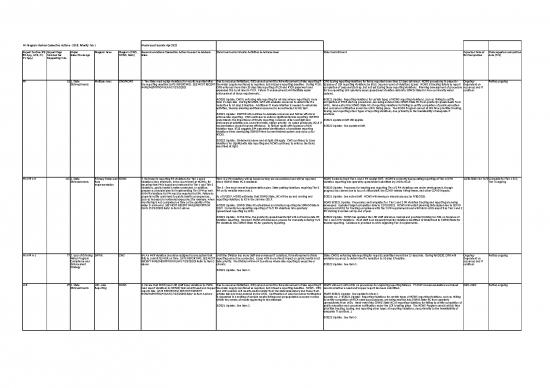picture1_Excel Sample Sheet 33520 | Michigans Corrective Action Plan Cap Ongoing Activities 0