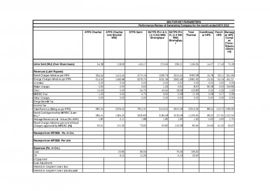 picture_Mis In Excel Sheet 32961 | Mis For Key Parameter Nov 2010