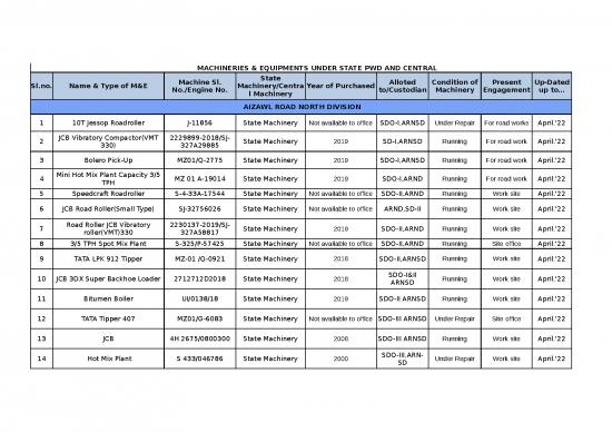 picture_Excel Sheet Work 33338 | Monthly Machinaries Report Under Pwd For April 2022