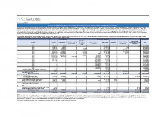 picture1_Excel Sample Sheet 32651 | Nc 2021 Q2 Complianceinstrumentreport