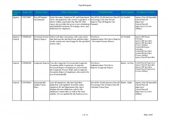 picture Report Excel Template 32741 | Payroll Reports