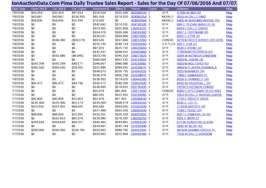 picture Excel Sample Sheet 32891 | Pima Daily Trustee Sales