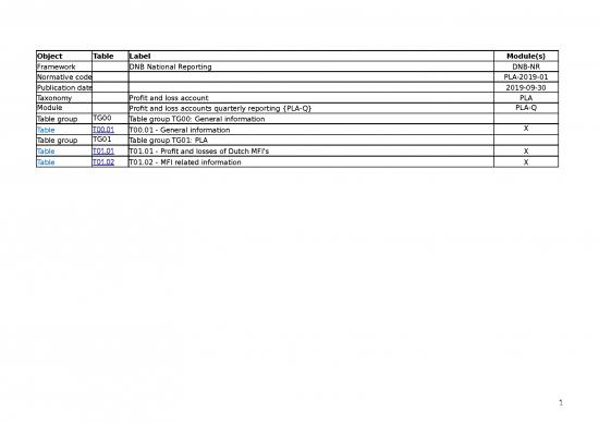 picture Spreadsheet For Expenses 32769 | Pla 9008 Dpm Dictionary And Annotated Templates 1 0 1 Tcm46 385967