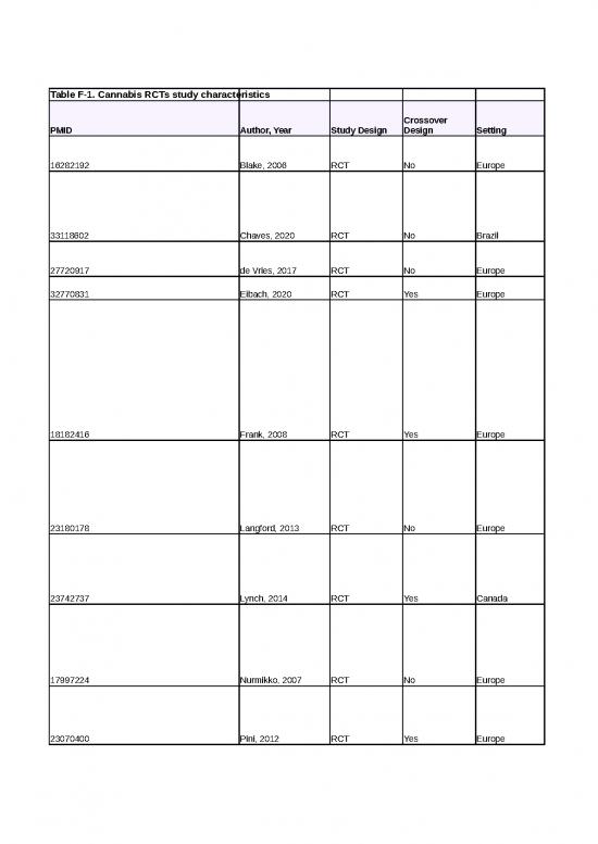 picture_Plant Based Chronic Pain Review Q2 Tables F1 4