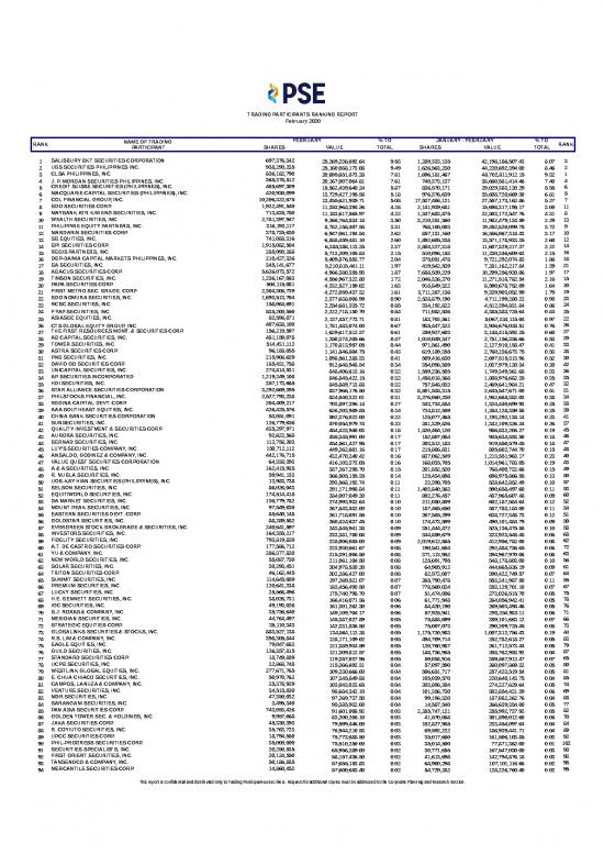 picture_Report Excel Template 32416 | Pse Tp Ranking Report Sample File